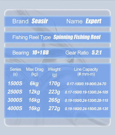 SEASIR Expert Spinning Reel – Ultra-Long Cast Shallow Spool | IPX6 | One-Piece Metal Handle | 10+1BB | 1500S–4000S