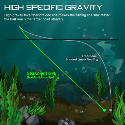 Sinking fishing line diagram showing green line sinking vs floating line