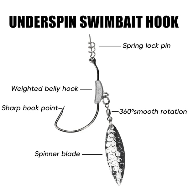 Underspin swimbait hook diagram with spring lock pin, weighted belly, spinner blade