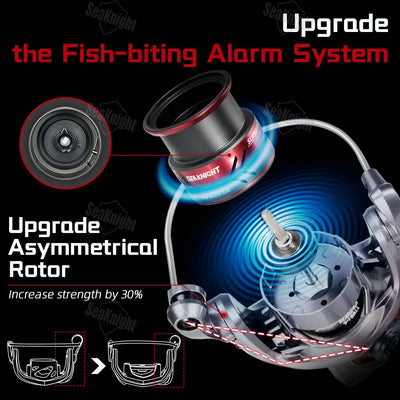 SeaKnight SLARDAR BB Spinning Reel – Dual Handle | 9+1BB | 8kg Drag | 3000 | Squid & Saltwater