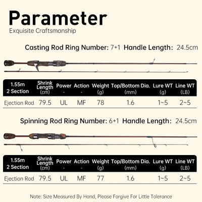 Fishing rod specifications chart for 2-section models with ring count and line WT/LB