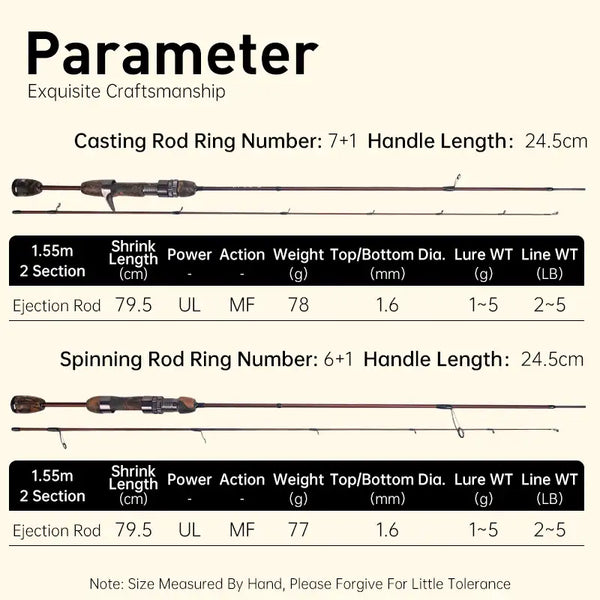 Fishing rod specifications chart for 2-section models with ring count and line WT/LB