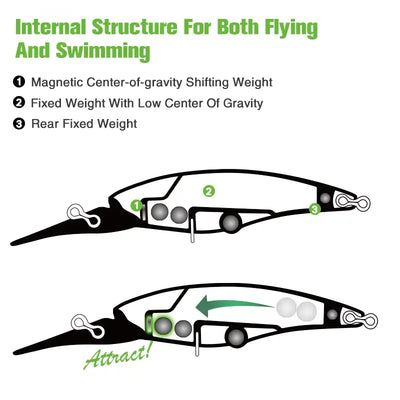 Suspending minnow internal structure diagram, numbered center-of-gravity shifting weight parts