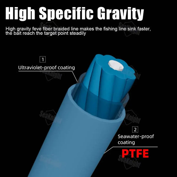 Coated PTFE UV-resistant fishing line diagram with blue fiber bundle and coating labels