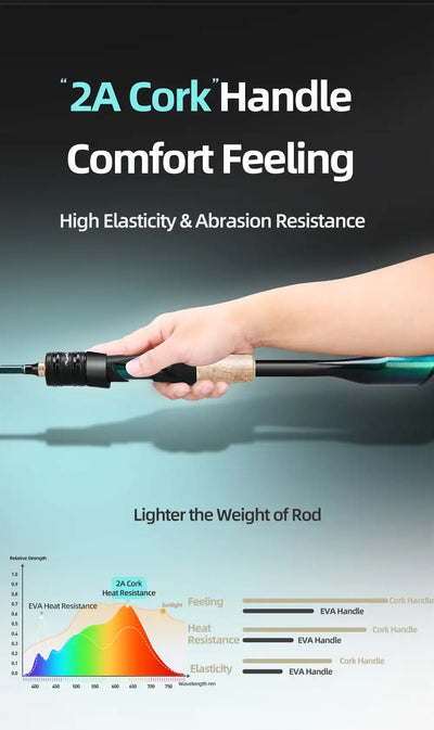 HISTAR Valiant Way Carbon Lure Fishing Rod