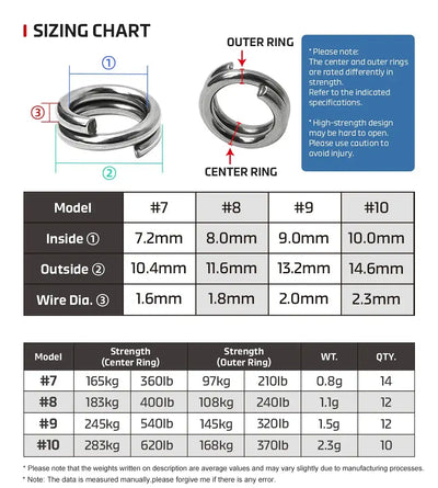 Split ring sizing chart listing #7 to #10 measurements and strength ratings