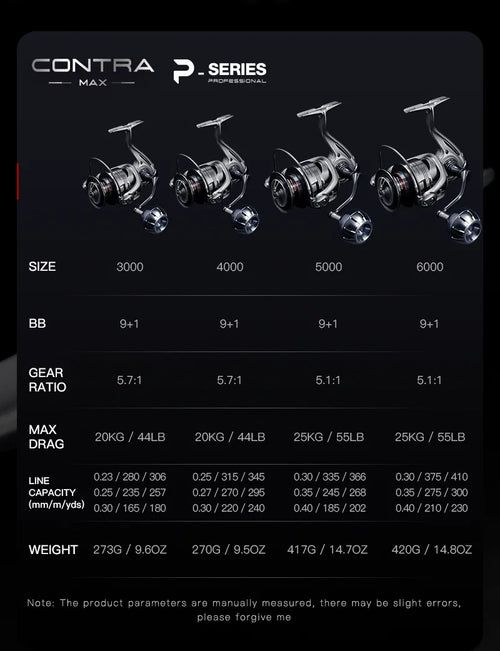 SEASIR reel specs table chart with sizes and max drag values shown