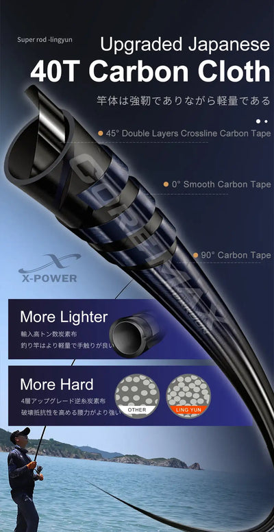 HISTAR Ling Yun Telescopic Fishing Rod | 3.6m–5.3m