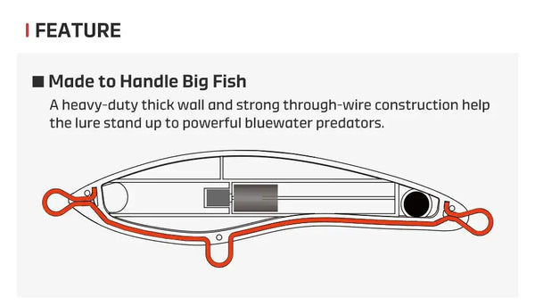 Floating stickbait lure feature diagram showing thick-wire build for big fish