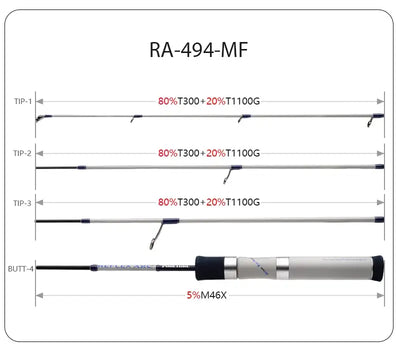 RA-494-MF baitcasting fishing rod with full cork reel seat and guide layout diagram