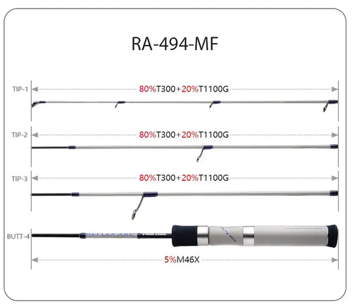 RA-494-MF baitcasting fishing rod with full cork reel seat and guide layout diagram