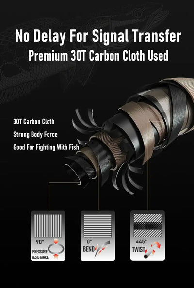 Kingdom Sava Blade Casting Fishing Rod | 2-Piece 30T Carbon