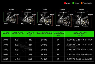 Silver and black seaknight archer2 spinning reels with cnc aluminium spool and gear ratios 5.2 1 and 4.9 1