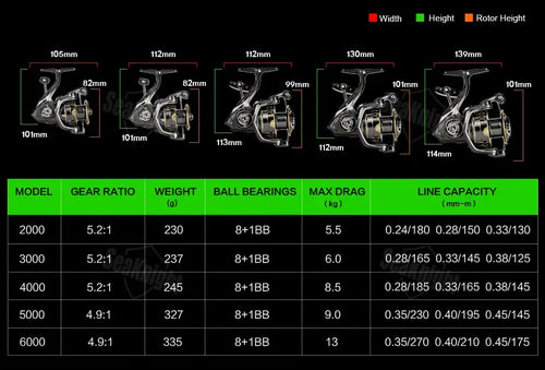 Silver and black seaknight archer2 spinning reels with cnc aluminium spool and gear ratios 5.2 1 and 4.9 1