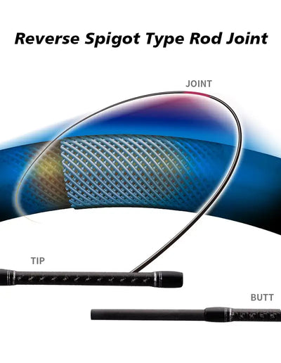 Purelure Titanium-T XUL BFS Lure Rod – TC4 Titanium Tip | Fuji Guides | 5'3" to 7'2" | Trout Bass