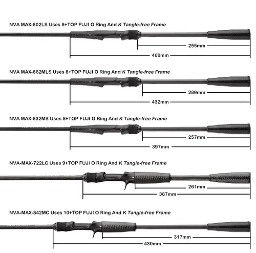 Fishing rod layout diagram with measurements for guide and handle sections