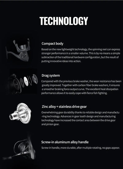 Spinning fishing reel technology diagram with drag system and gear illustrations