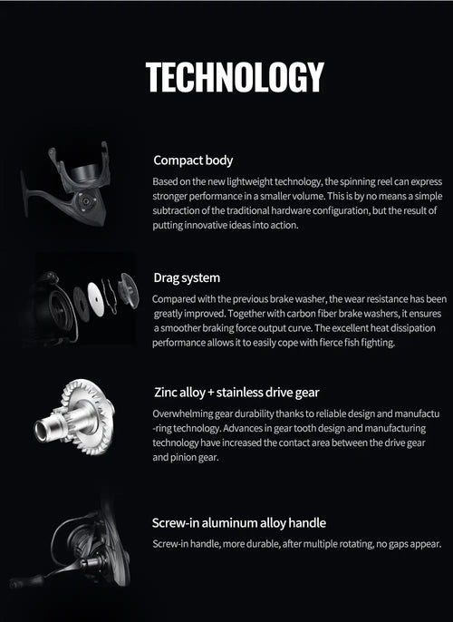 Spinning fishing reel technology diagram with drag system and gear illustrations