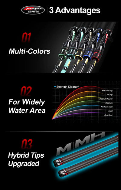 HISTAR MS-XII Two-Tip Carbon Fishing Rod