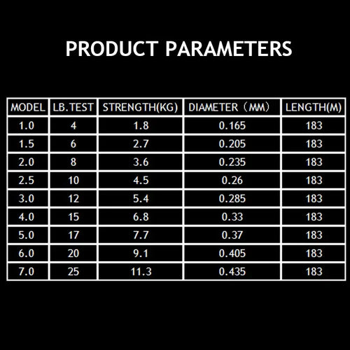Fluorocarbon fishing line product parameters chart with strength, diameter, and length