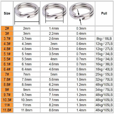Stainless steel split ring size chart with connector dimensions and pull ratings