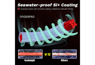 SeaKnight SPIDERPRO X8 8-Strand Braid – Si+ Two-Layer Coating | Ultra-Density | 15–100lb | 100m | 4 Colours