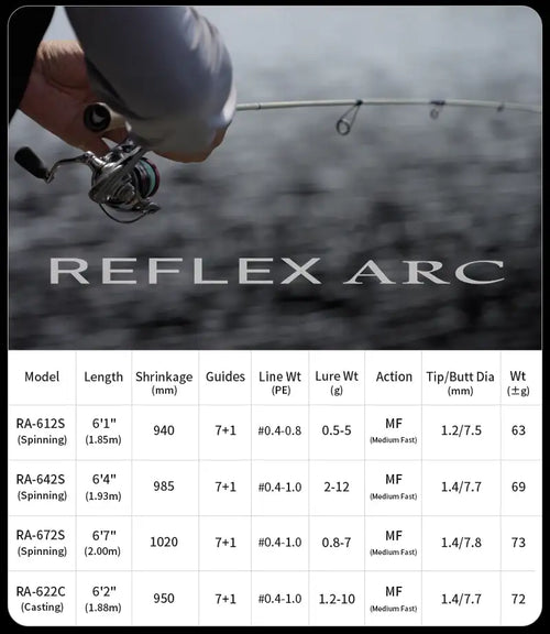 Fishing rod spec table with models RA-612S and RA-642S, guides and weights listed