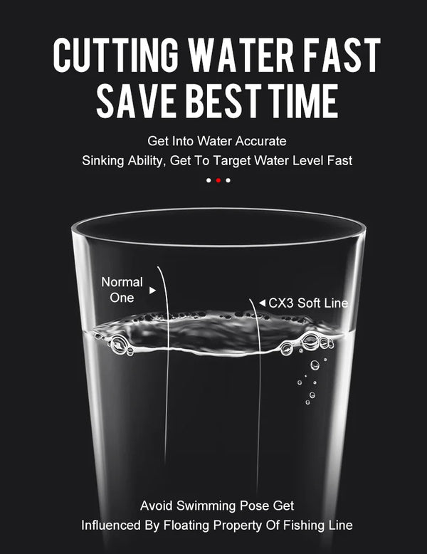 Fishing line in a water glass illustration, labeled for fast sinking water performance
