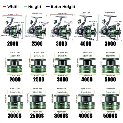 SeaKnight WR4 Windrunner IV spinning reels in green and silver with carbon fibre drag and ultra-light body