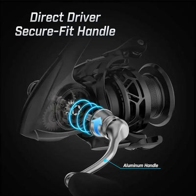 Spinning reel with secure-fit handle and exposed drive mechanism, side cutaway