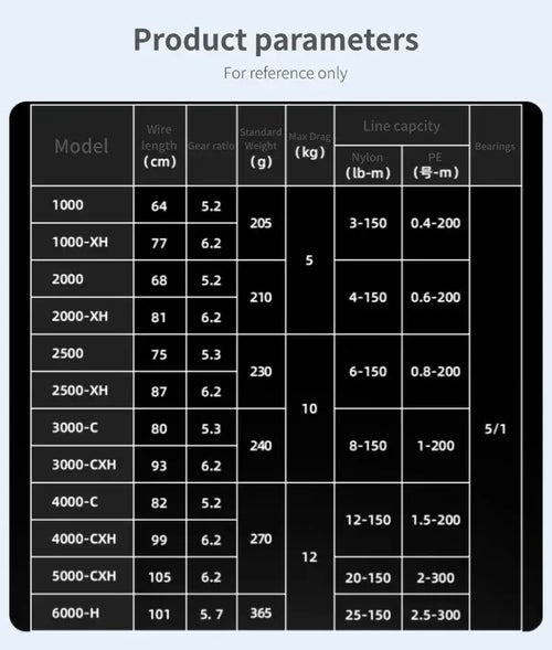 Spinning reel specs table in chart layout with grid columns for model values