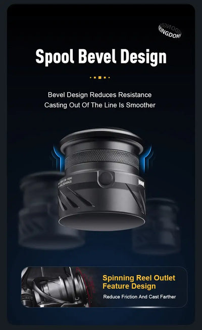 Spinning fishing reel with spool bevel design and outlet feature area