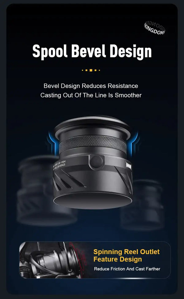 Spinning fishing reel with spool bevel design and outlet feature area