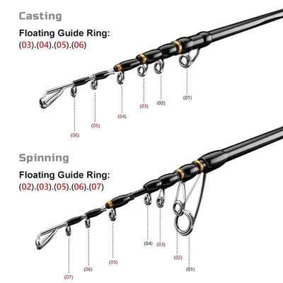 Telescopic fishing rod tip with multiple line-guide rings, black blank and orange bands