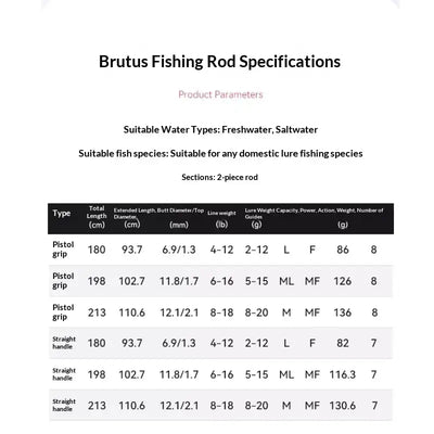 Fishing rod specifications chart for 2-piece spinning rods, pistol and straight grip