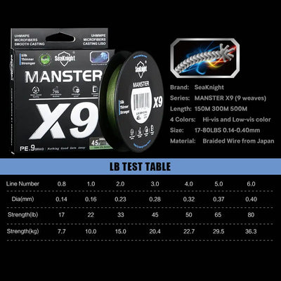 Braided fishing line packaging and labeled spools for X9 series fishing tackle