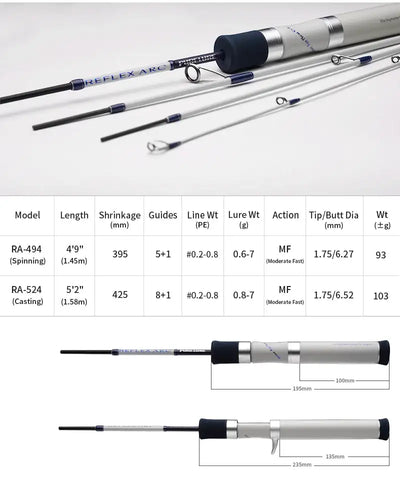 Fishing rod lineup view with model details and length diagram