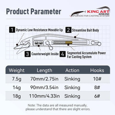 Fishing lure tech diagram with weight, length, sinking action, and hook sizes