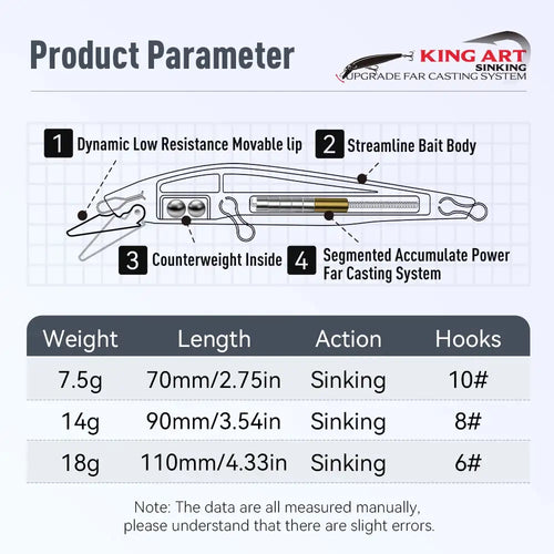 Fishing lure tech diagram with weight, length, sinking action, and hook sizes