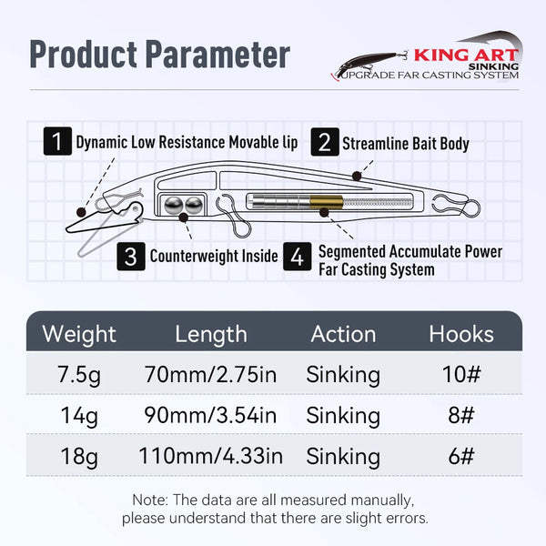 Fishing lure tech diagram with weight, length, sinking action, and hook sizes