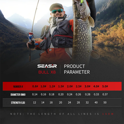 Braided fishing line parameter chart with red strength and diameter values