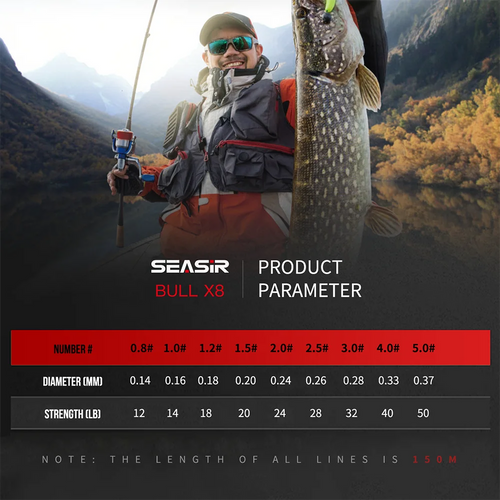 Braided fishing line parameter chart with red strength and diameter values