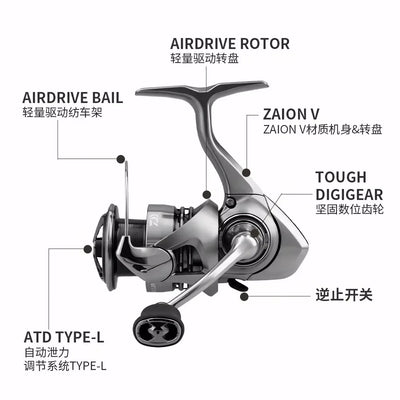 Spinning fishing reel parts diagram showing rotor, bail, and spool assembly