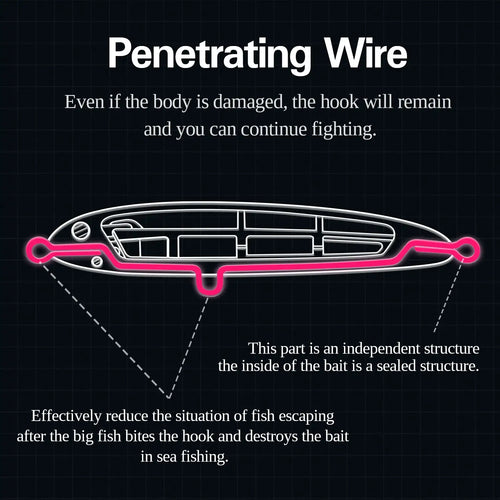 Penetrating wire and sealed structure diagram for a sinking pencil fishing lure