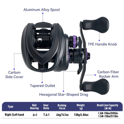 Black baitcasting reel shown from side with carbon side cover and purple spool ring