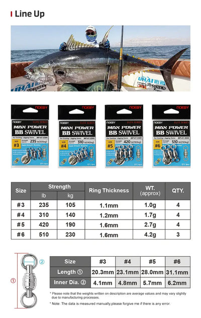 Noeby Max Power BB swivel size chart with strength and ring thickness table