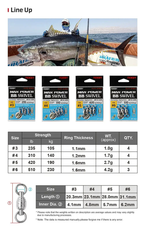 Noeby Max Power BB swivel size chart with strength and ring thickness table