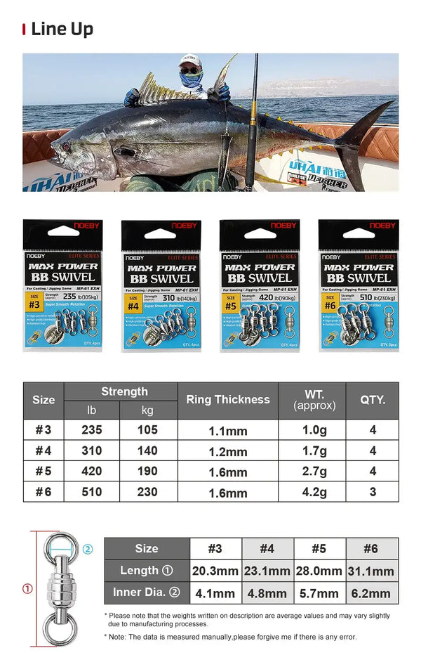 Noeby Max Power BB swivel size chart with strength and ring thickness table