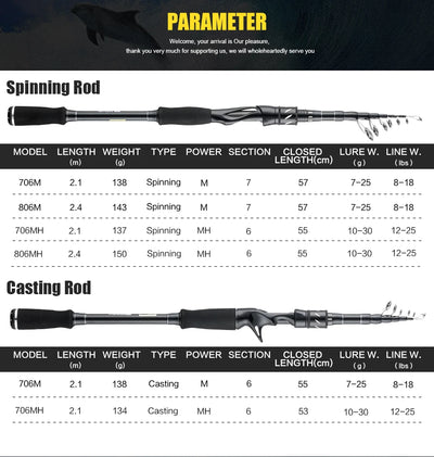 SeaKnight SANGE II Telescopic Travel Rod – Carbon | Fast Action | 7–30g | 2.1m & 2.4m | Spinning & Casting