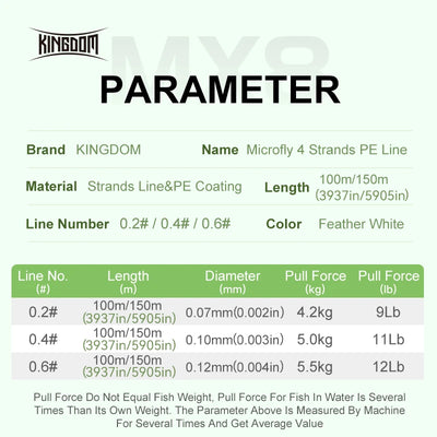 Microfly 4-strands PE line specs: feather white, 0.2/0.4/0.6#, 100m/150m